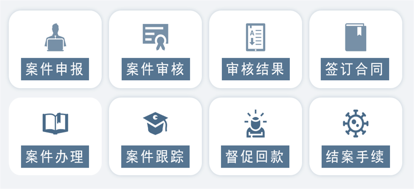 商账催收