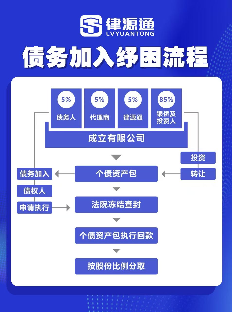 股权代为持有合同
